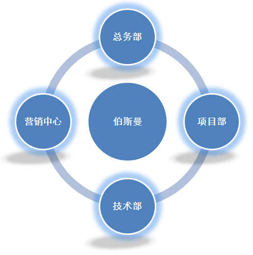 組織架構